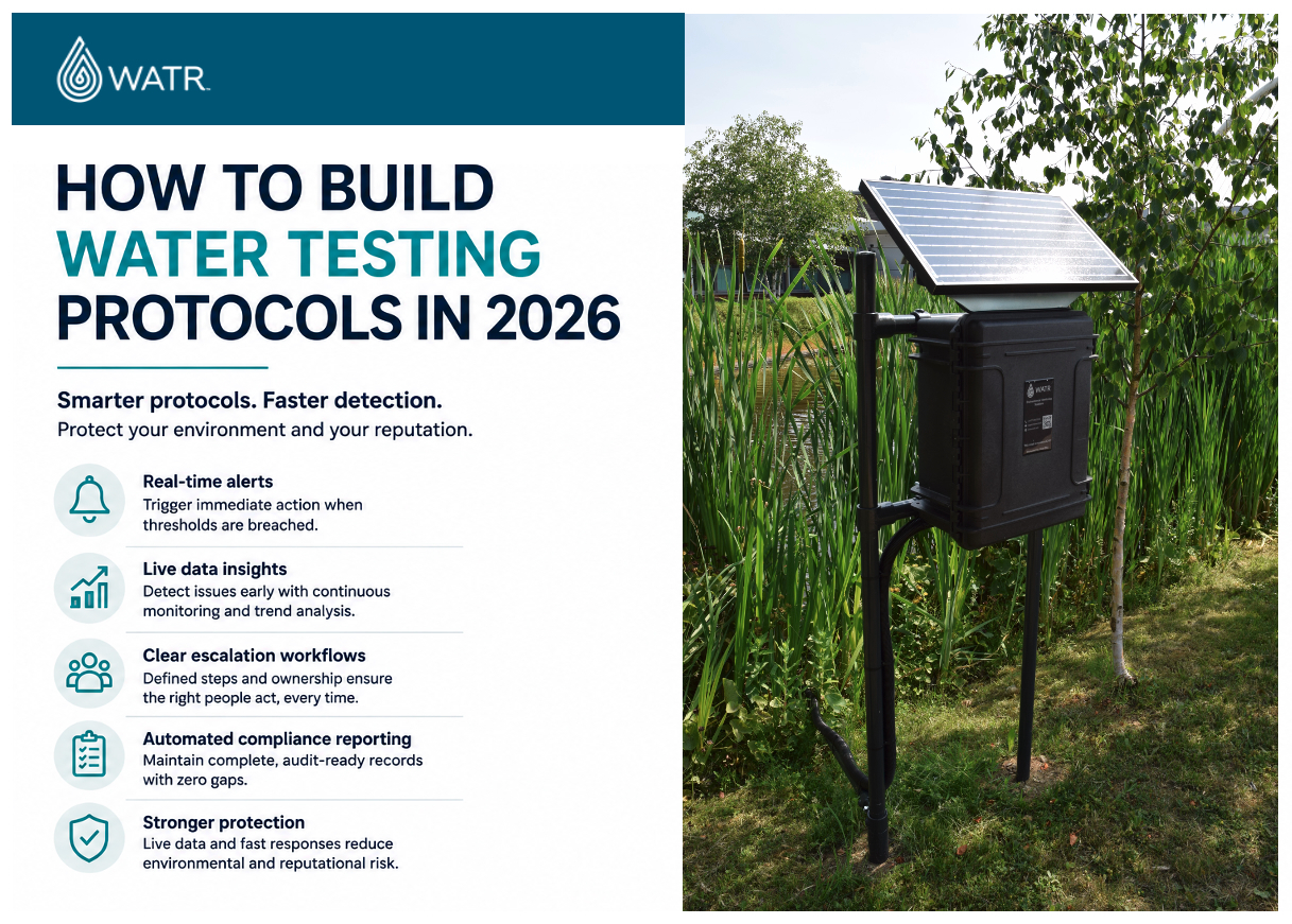 How to Build Water Testing Protocols in 2026